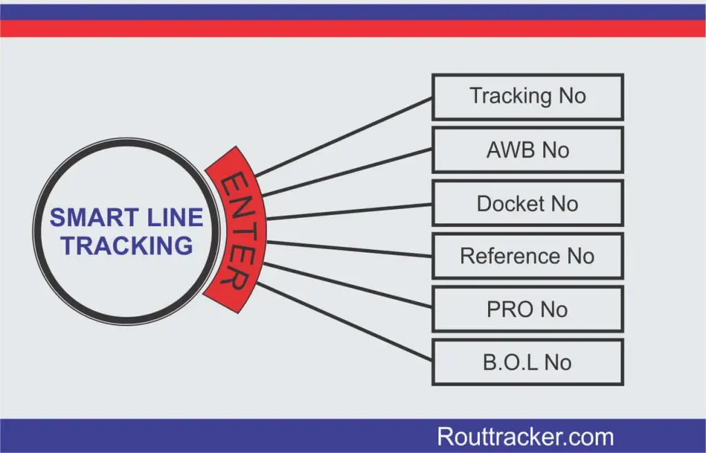 Smart Line Tracking